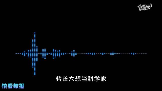 快看数据|青少年眼中的科学家精神:72.9%首选“胸怀祖国,服务人民”