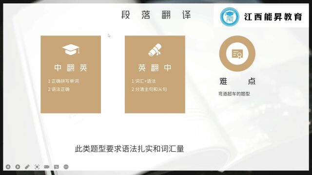 2023年江西专升本英语学习知道课