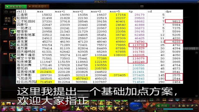 DNF剑帝/流浪武士110级加点分析