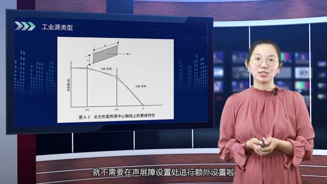 工业源设置 | EIAProN2021软件介绍 ⷠ第四期(视频讲解)