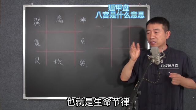 刘恒易经:遁甲盘 八宫是什么意思