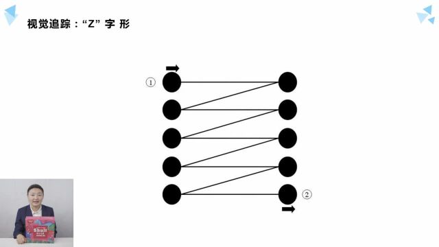 第01节舒尔特基础教学视频—数字9宫格3*3