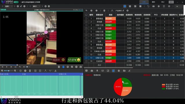 ie动作技术分析视频动作浪费分析动作分析工具系统动作分析视频案例