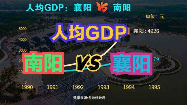 河南南阳对比湖北襄阳,两座邻居城市哪个发达?历年人均GDP对比