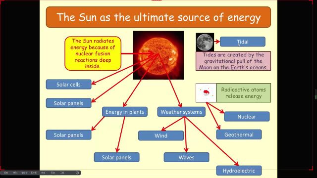 英国 CIE CAIE igcse物理0625第7节energy resource 能量源,18721178963(同微信)