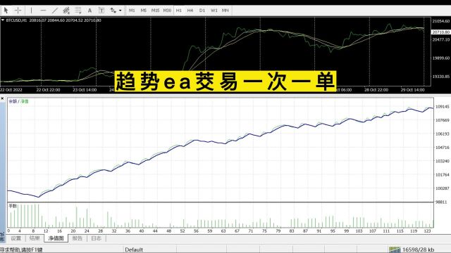 量化交易软件哪个好策略,博尔量化交易系统免费版,量化交易系统,股票量化交易软件,明通智能EA,#外汇黄金 #短线交易 #外汇策略