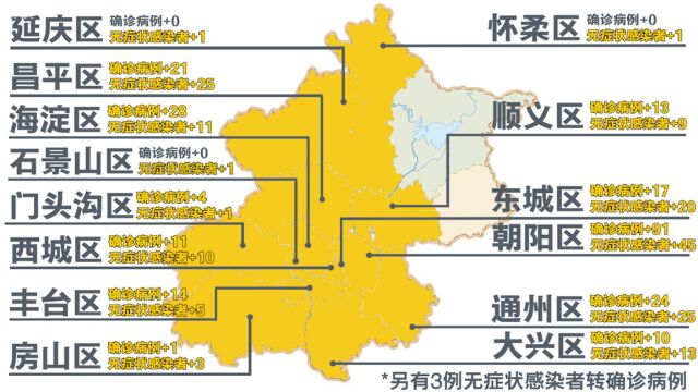 疫情地图 | 北京昨日新增本土感染者超400例,分布在14区,趋势图速览