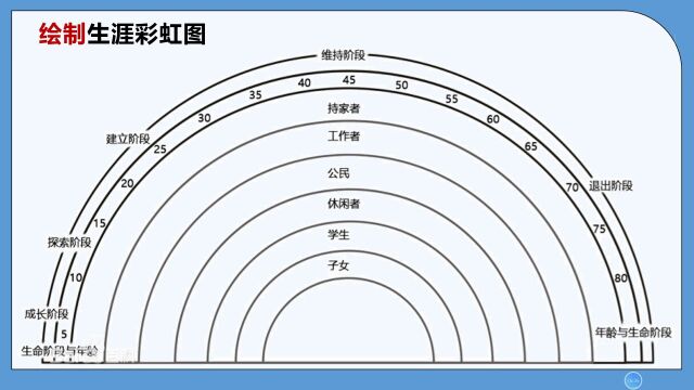 吾生也有涯,探索不止步——石门中学家庭教育系列微课之生涯发展