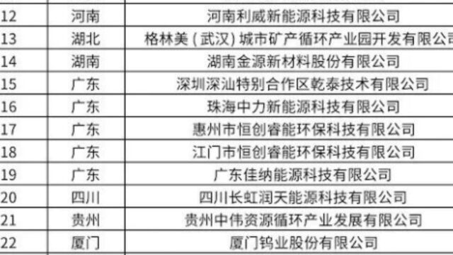 锂电池回收行业正规军,22年4批锂电池回收白名单企业汇总