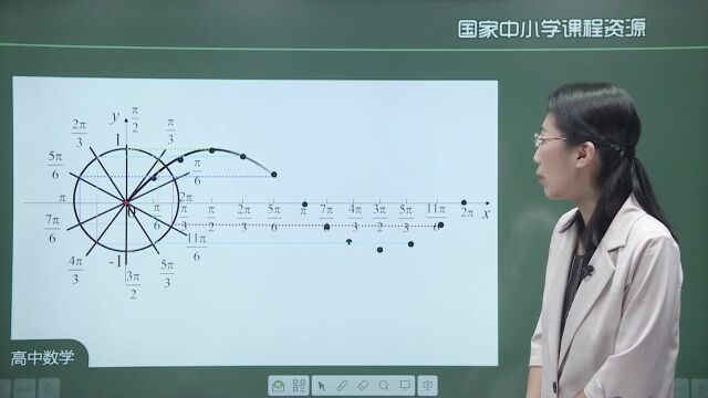 教学视频【高中数学必修一】5.4.1 正弦函数、余弦函数的图象