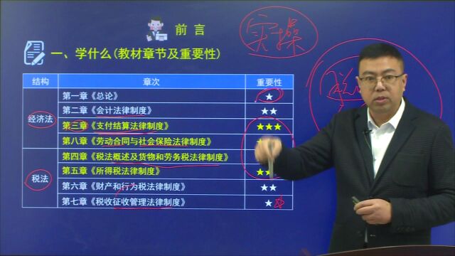 2022年经济法基础教材变动分析下