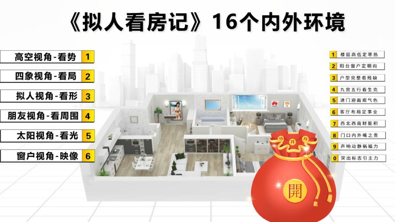 现代高层住宅风水学_现代风水学房屋布局基础知识讲解视频。看住宅风水有什么问题注意16个事项_高清1080P在线观看平台_腾讯视频