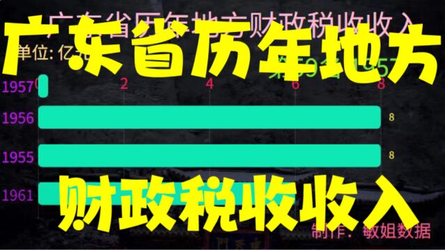 广东省历年地方财政税收收入