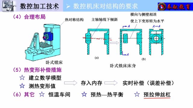 99、低的热变形