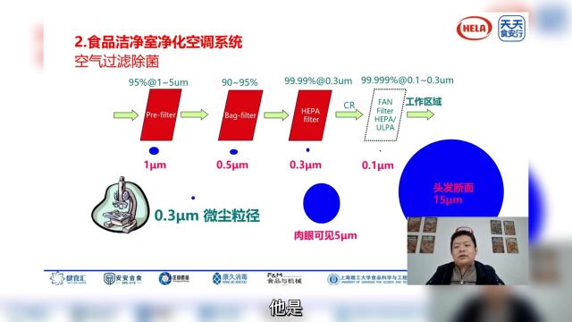 天天食安行食品工业洁净室(厂房)介绍食品洁净室净化空调系统