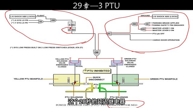 机型A320液压系统的3 PTU