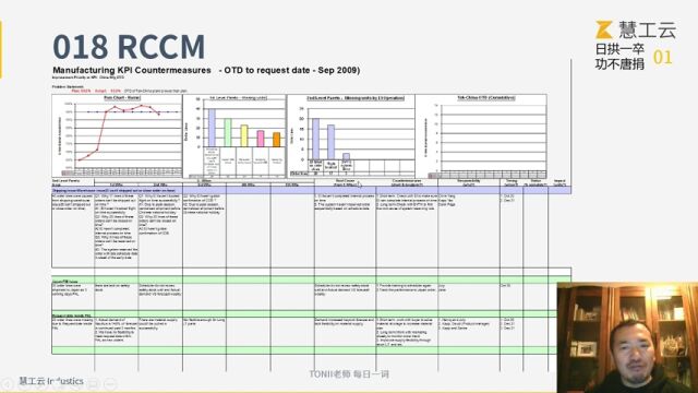 Tonii老师:RCCM