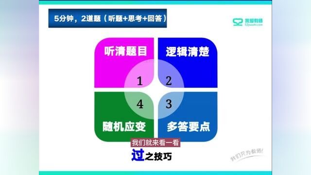 评委眼中的过儿!教资面试结构化四大通过技巧#教资面试 #结构化面试 #面试技巧 #教资 #教资必过