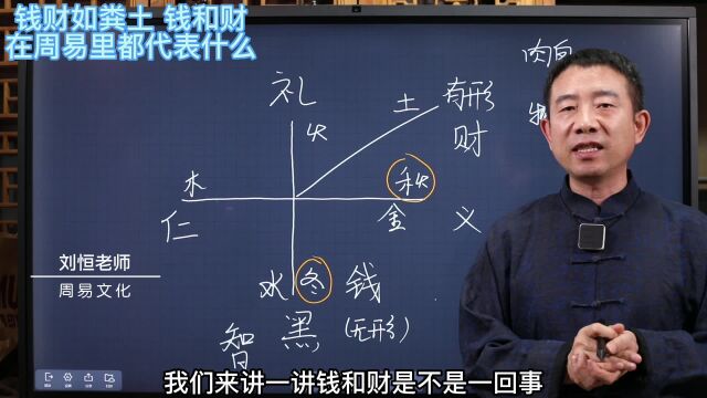 刘恒易经:钱财如粪土 钱和财 在周易里都代表什么