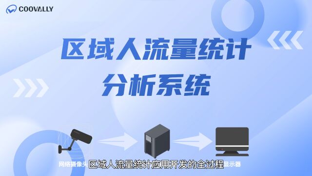 Coovally智慧园区应用案例 | 区域人流量统计