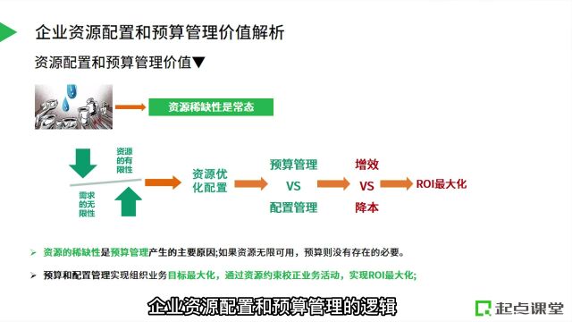 企业为什么要实行资源配置和预算管理?