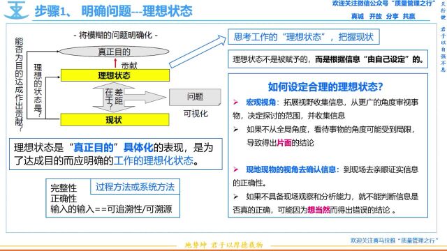 3 问题解决步骤1 明确问题 理想状态 质量管理