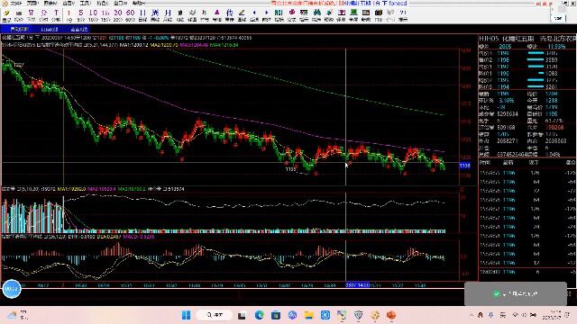 20230307红绿K线战法:现货交易技巧
