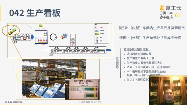 生产看板