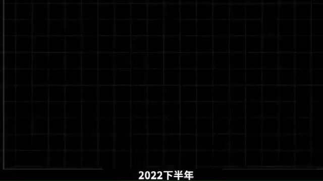 烧掉120亿破产,每日优鲜做错了什么?