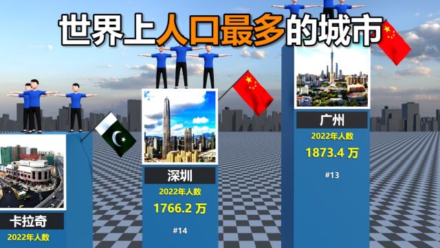 2023年全球人口最多的城市排名对比