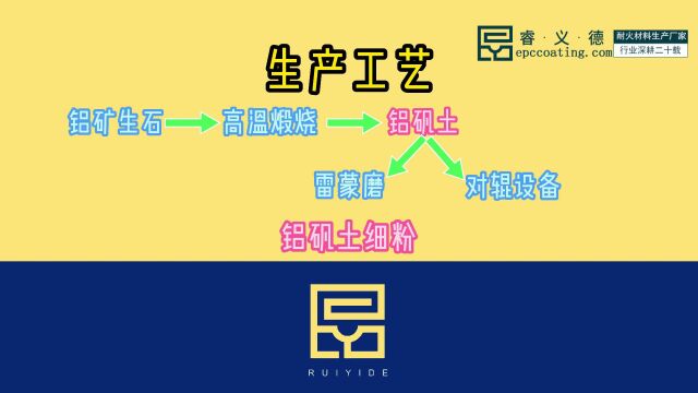 铝矾土小知识之铝矾土生产工艺和规格,简单而又不简单