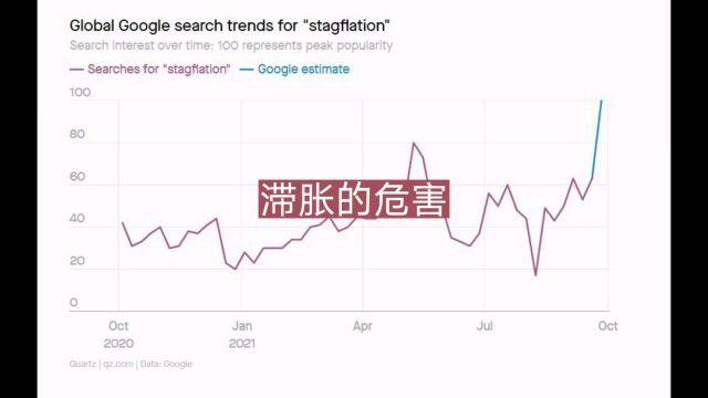 滞胀的危害