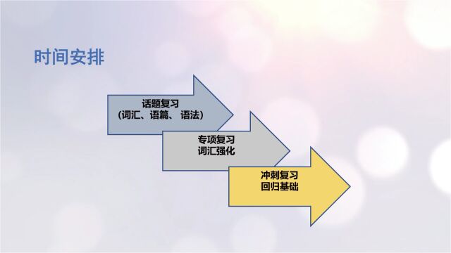 直播回放丨高考临近,如何高效备考是关键!金太阳科学备战高考建议分享,九大学科名师为你保驾护航!(语数英)