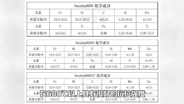 INCOLOY800/800H/800HT耐腐蚀性能