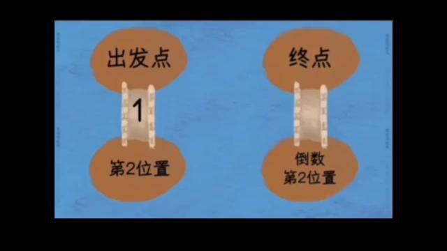 数学阅读七桥问题