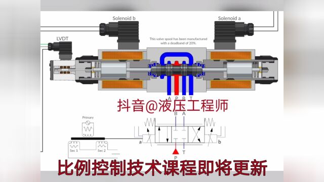 比例阀,伺服阀,比例控制技术