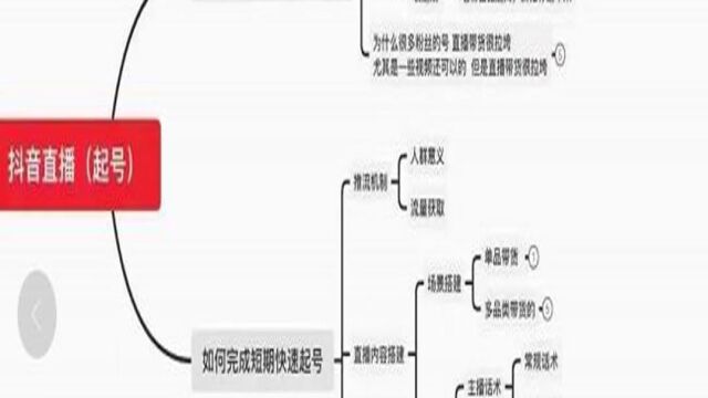 春天里的一幅画抖音直播0粉起号思路解析,0粉快速起号逻辑.jpg