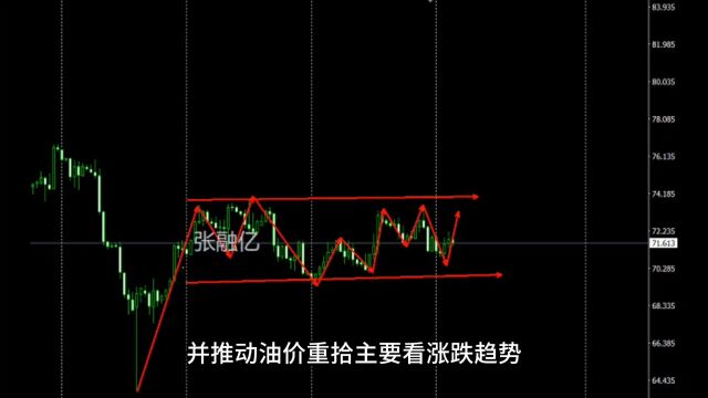 5.23今日原油最新行情走势分析及独家策略解读