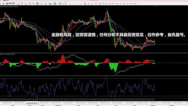 外汇黄金如何选盘?直播分析行情,找买卖点!