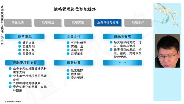 0106战略管理二级职能战略业务评估与指导职能以及战略合作职能浅析