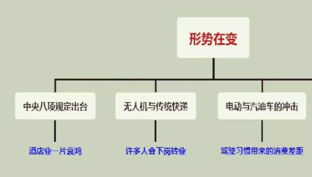 海哥海侃NO4:中国经济和产业发展的特点