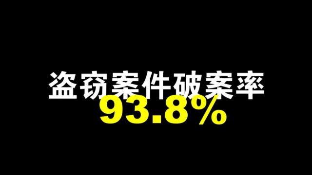 @上海嘉定区居民,请您给嘉定公安的答卷评分