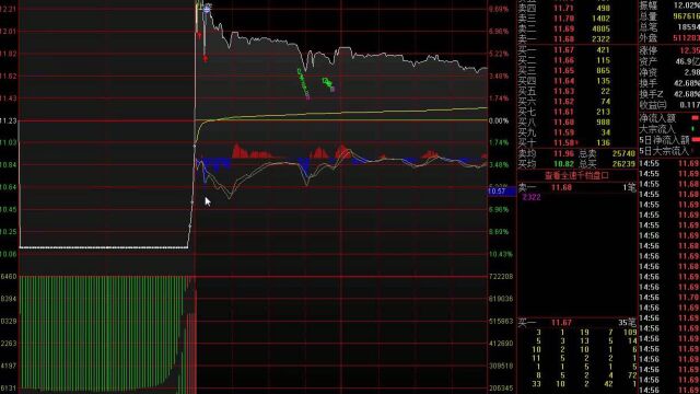 涨停板多多竞价图形识别规律竞价选涨停课程