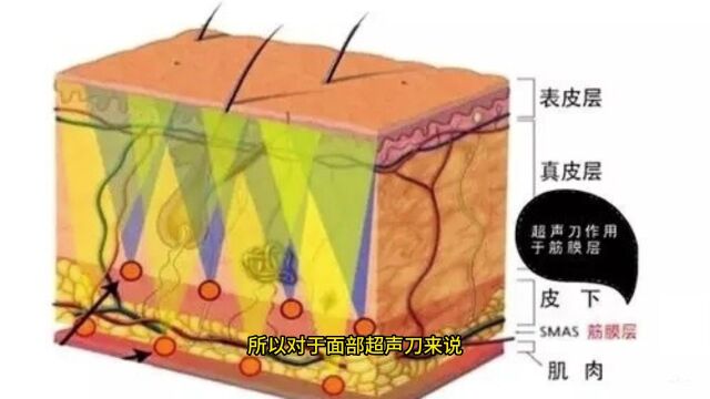 超声刀原理及作用、超声刀有什么功效~