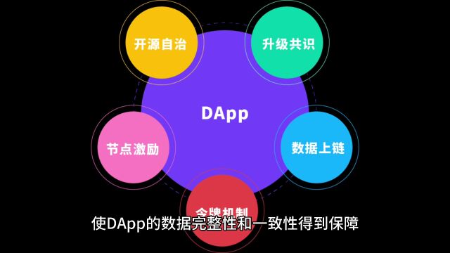 为什么要使用区块链技术来实现DAPP?