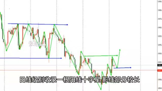 7.4今日黄金最新行情走势分析及独家策略解读