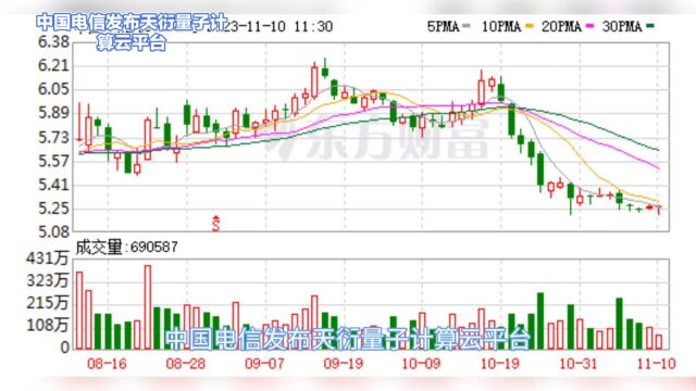 中国电信发布“天衍”量子计算云平台