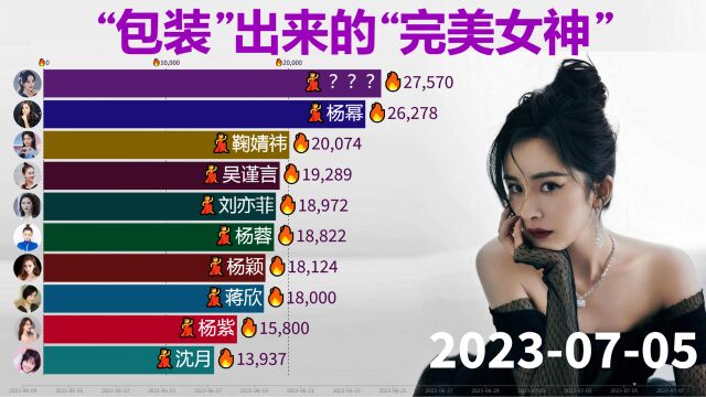 娱乐圈10位“包装”出来的“完美女神”热度排名:真实身材一言难尽!