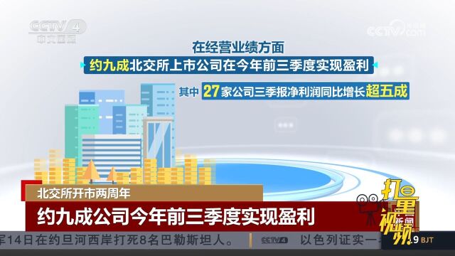 北交所开市两周年,约九成公司2023年前三季度实现盈利