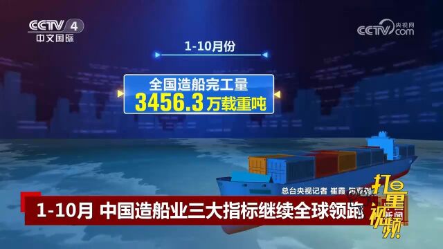 工业和信息化部:110月,中国造船业三大指标继续全球领跑